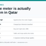 Karwa taxi fares explained: the meter components used by Qatar's official turquoise Karwa taxis