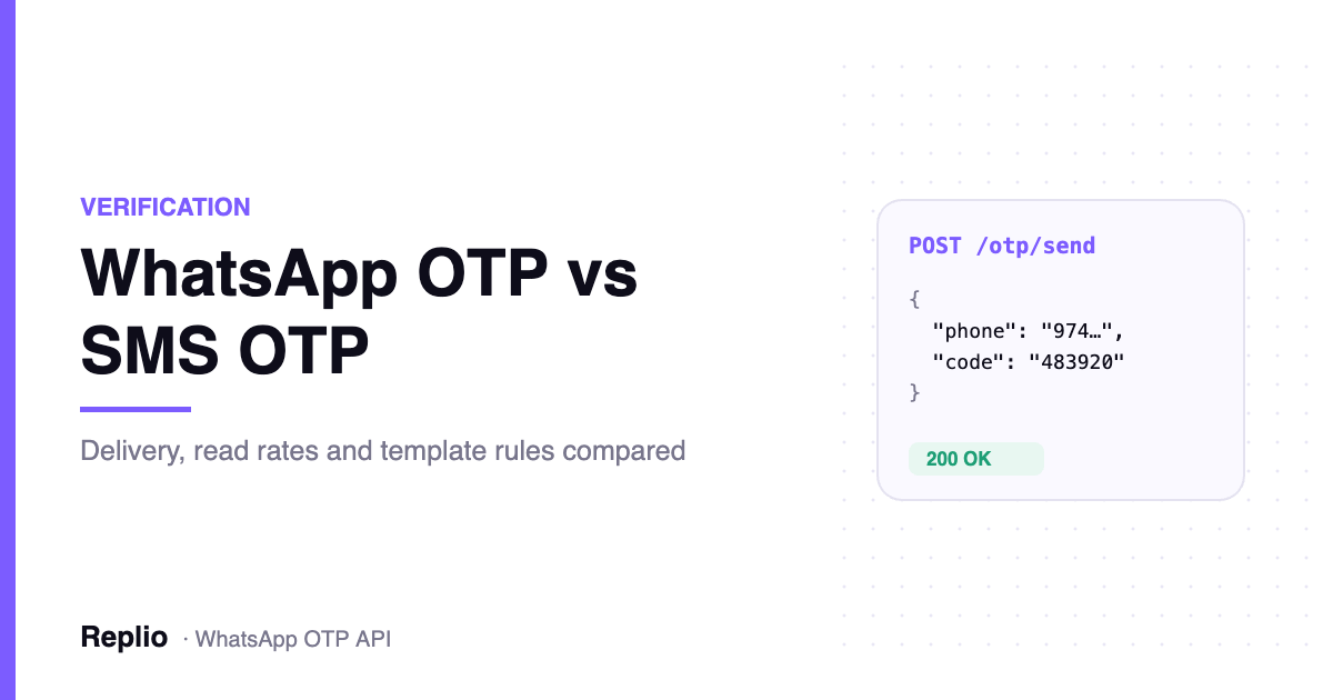 WhatsApp OTP vs SMS comparison showing delivery, read receipts, templates and fallback