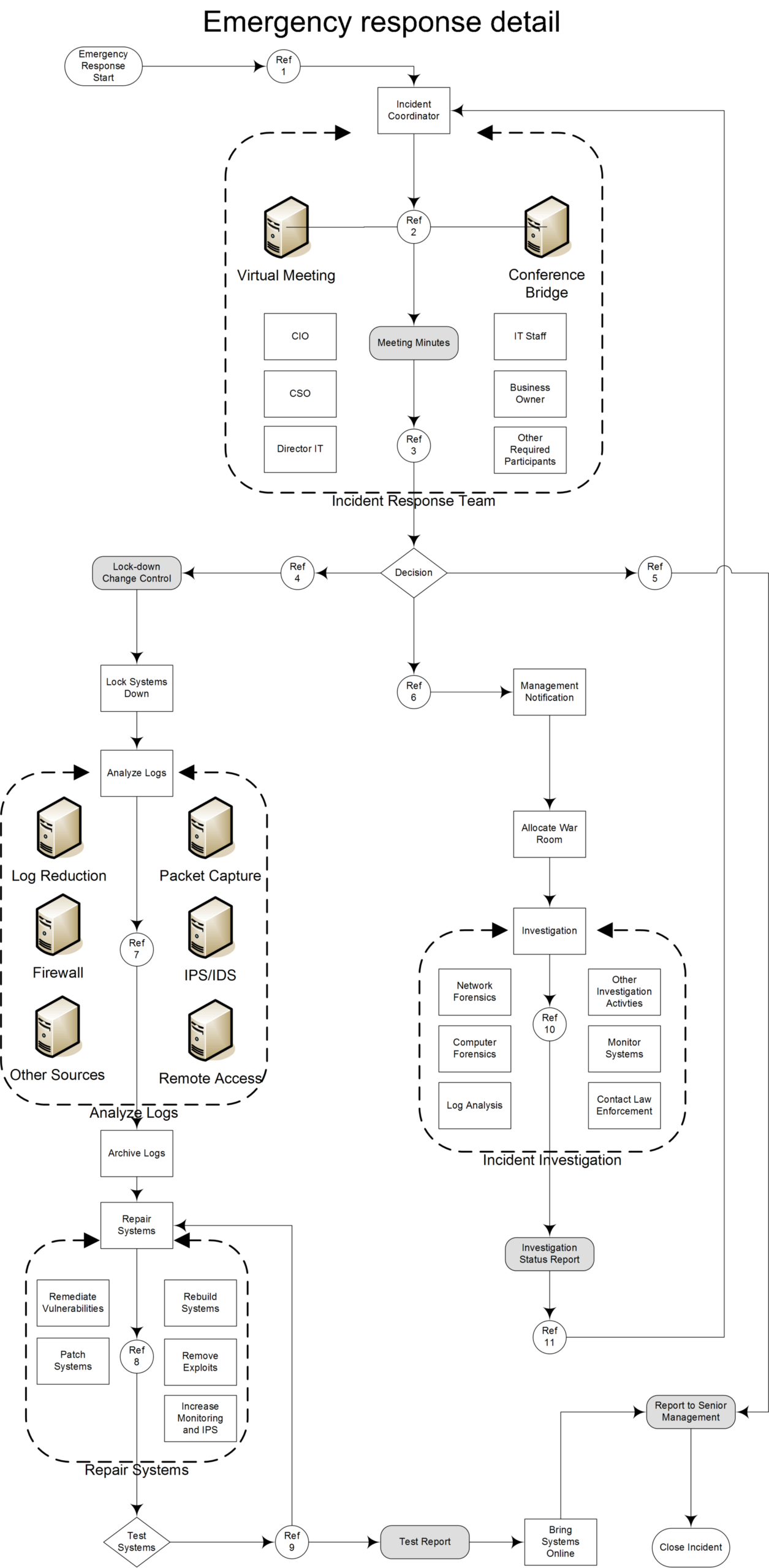 Cybersecurity operations diagram reflecting the Palo Alto Networks acquisition spree