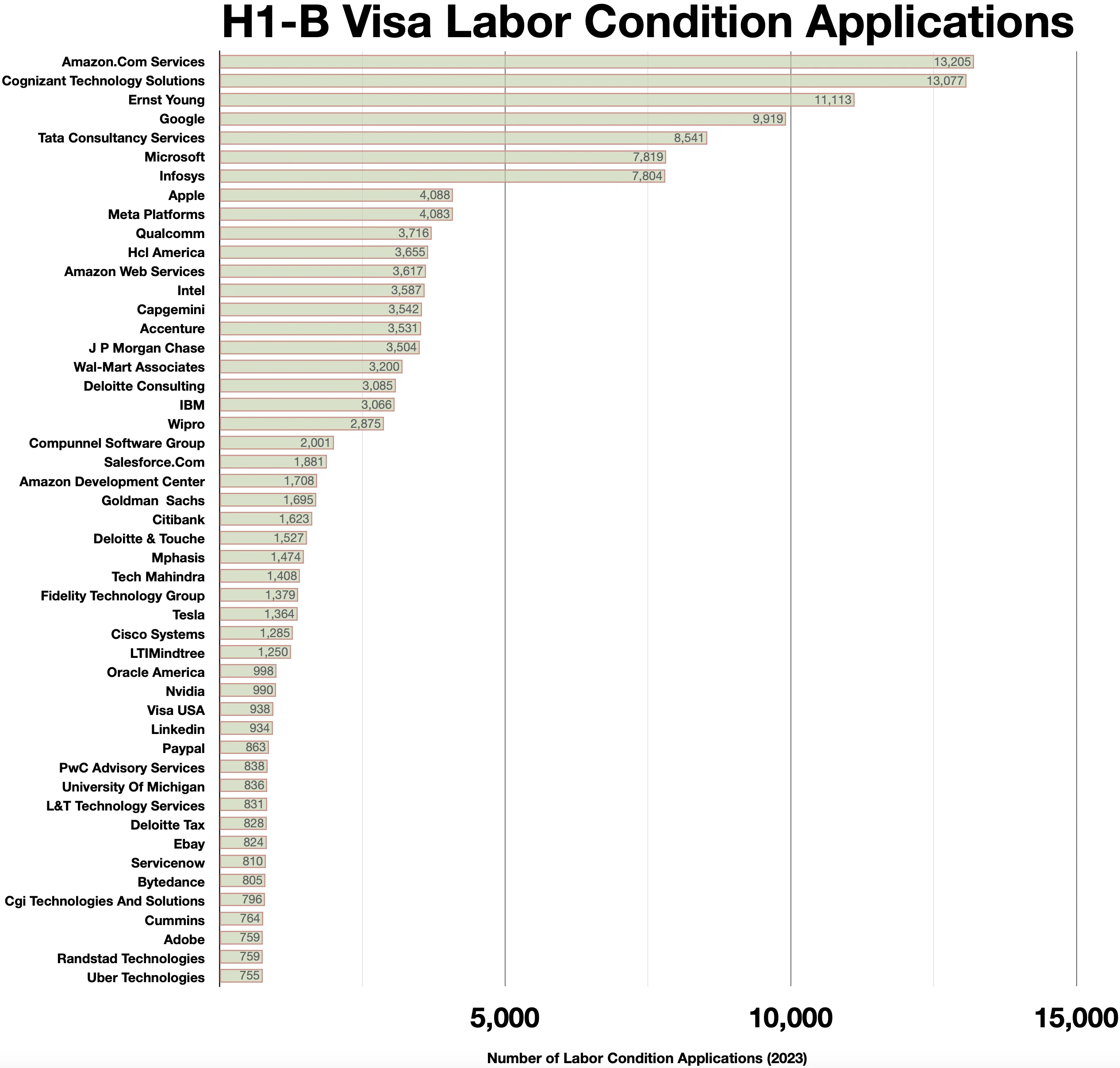 Australia visa application charges illustration
